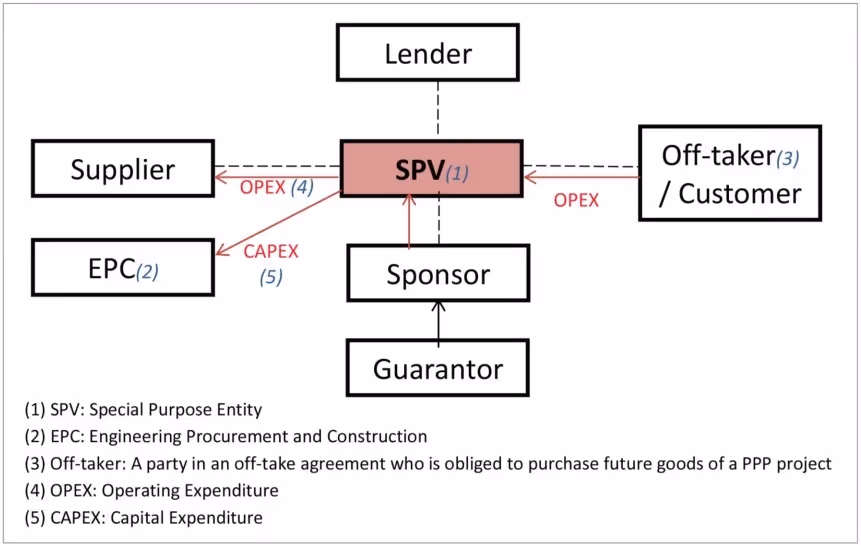 p32 crafting a workable ppp law in 2020