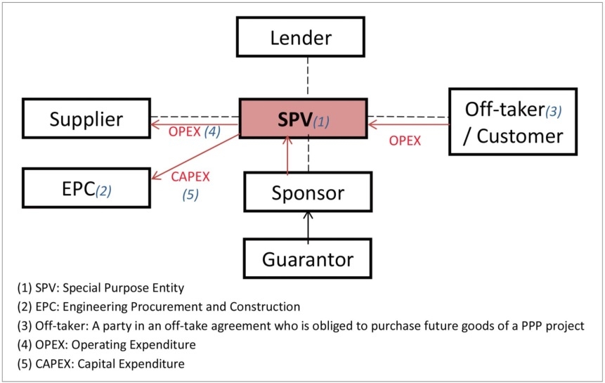 p32 crafting a workable ppp law in 2020